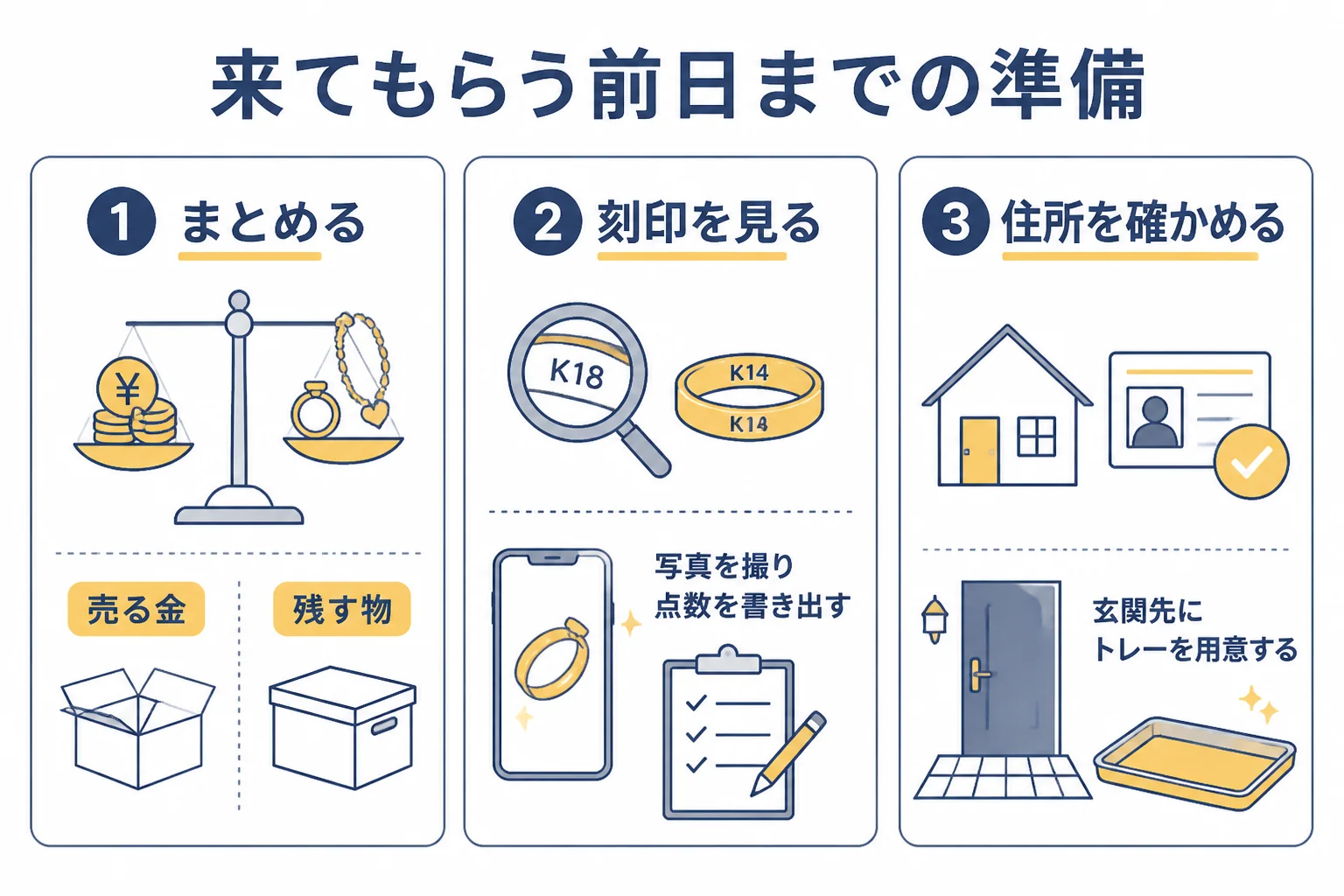 買取大吉の出張買取に来てもらう前日までの準備の図解