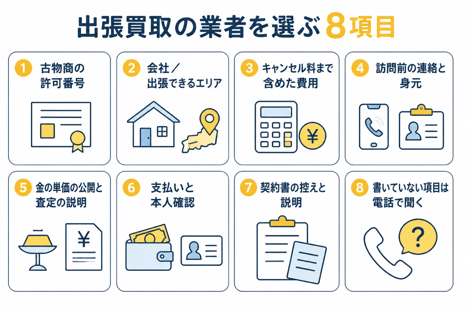 出張買取の業者を選ぶ時に見る8つの項目の図解