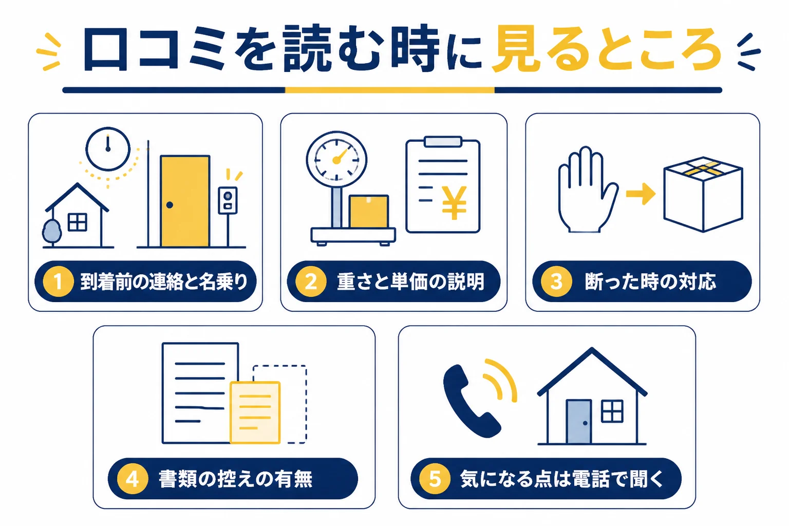 口コミを読む時に見るところの図解