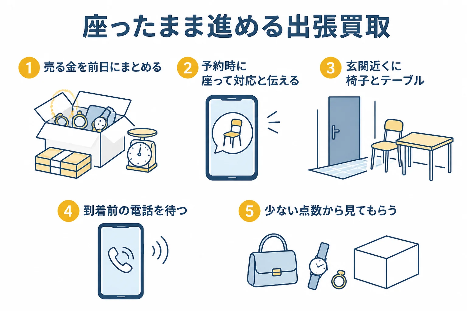 外出できない時に出張買取で体の負担を減らす準備の図解
