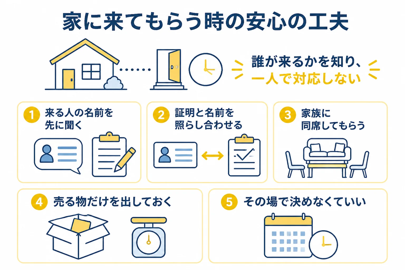 外出できない時に家に来てもらう出張買取で安心するための工夫の図解