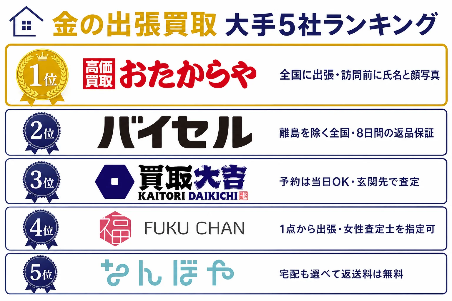 金の出張買取 大手5社ランキングの図解