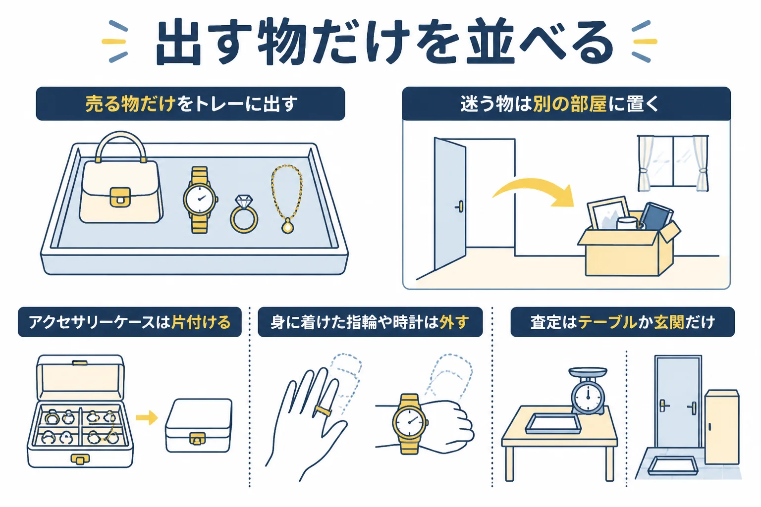 出張買取で売る物だけをテーブルに出し、他の物は別の部屋に分けておく準備を示した図解