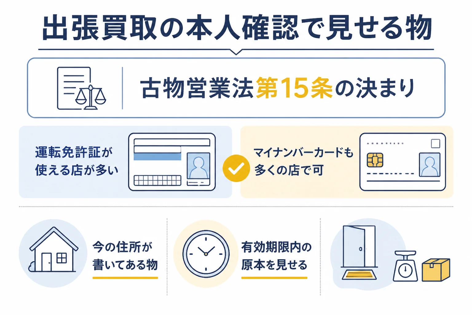 出張買取の本人確認で使える身分証明書と注意点の図解