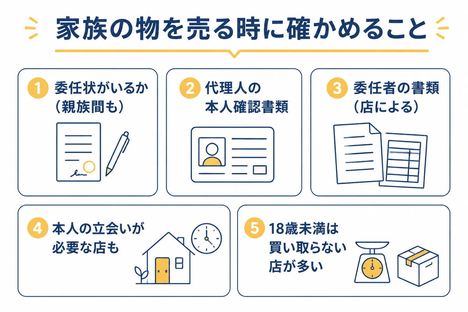 家族の物を出張買取で売る時に確かめる書類の図解