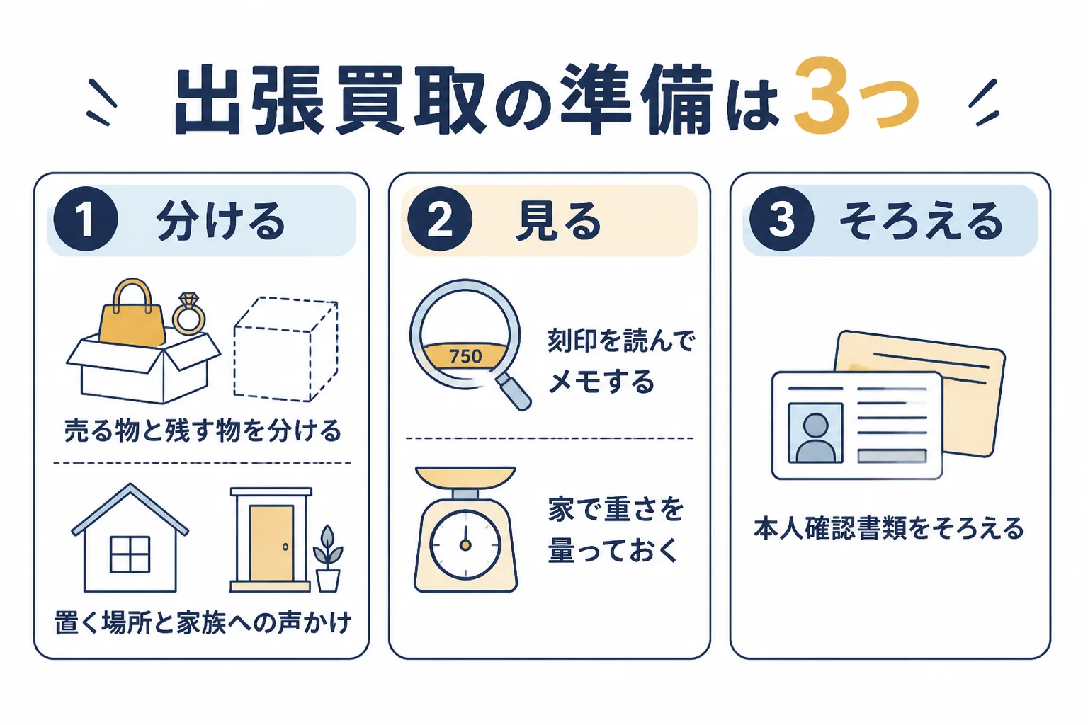 出張買取の前に準備することを3つに分けた図解