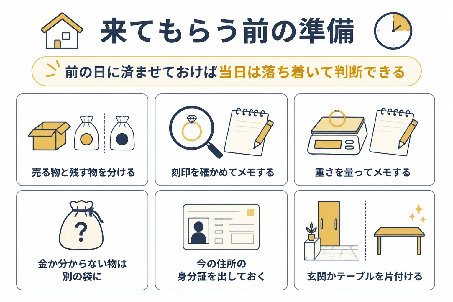 金の出張買取の前に、仕分け・刻印・重さ・身分証・場所を準備する項目を並べた図解