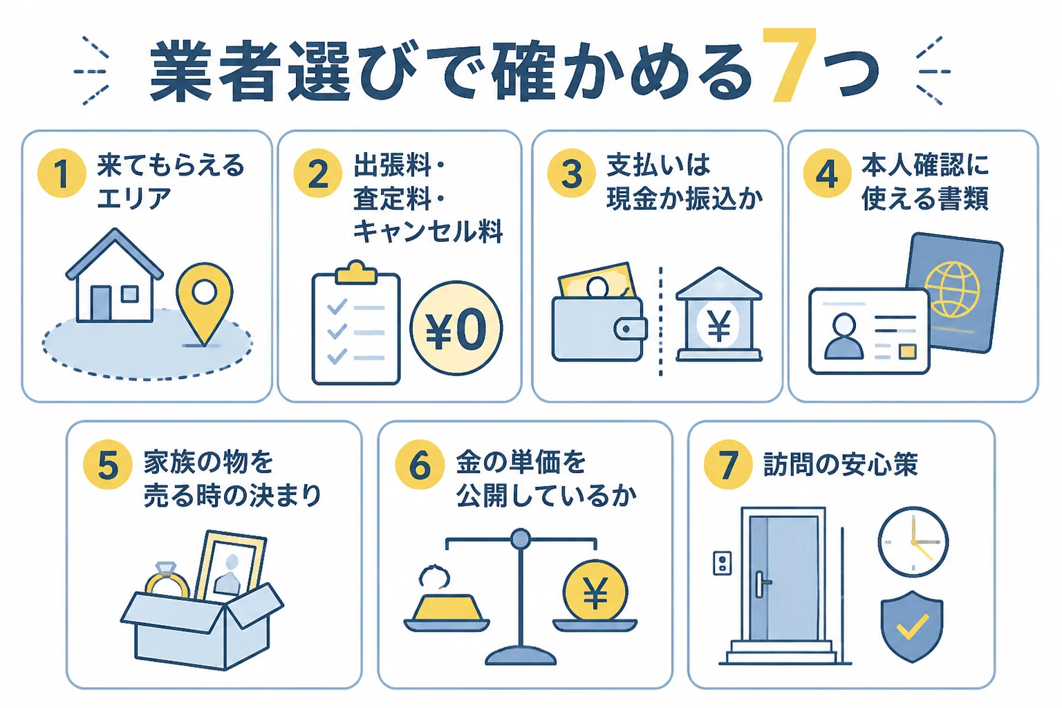 金の出張買取の業者を選ぶ時に公式サイトで確かめる7つの項目を並べた図解