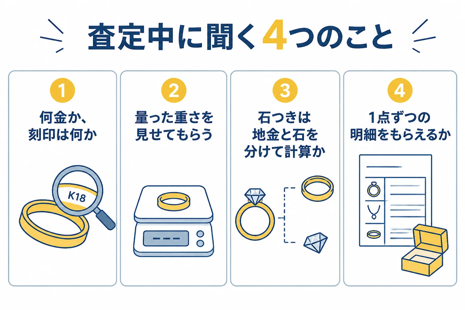 貴金属の査定中に聞いておく4つの質問の図解