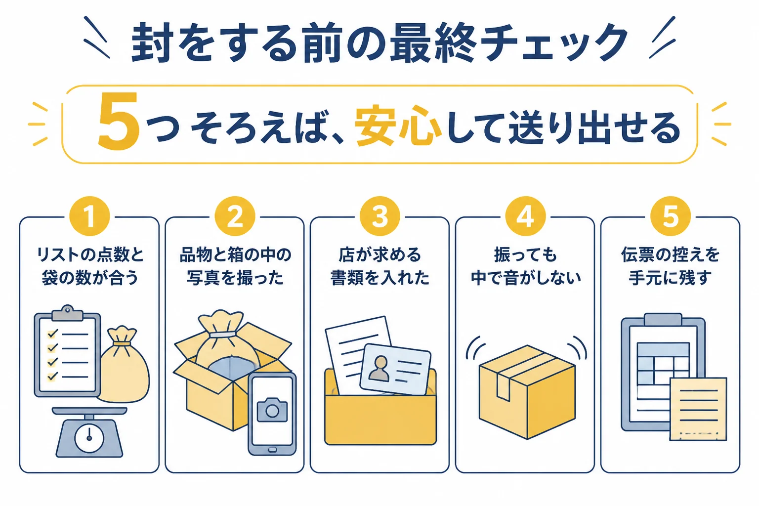 封をする前に確かめる5つのことの図解