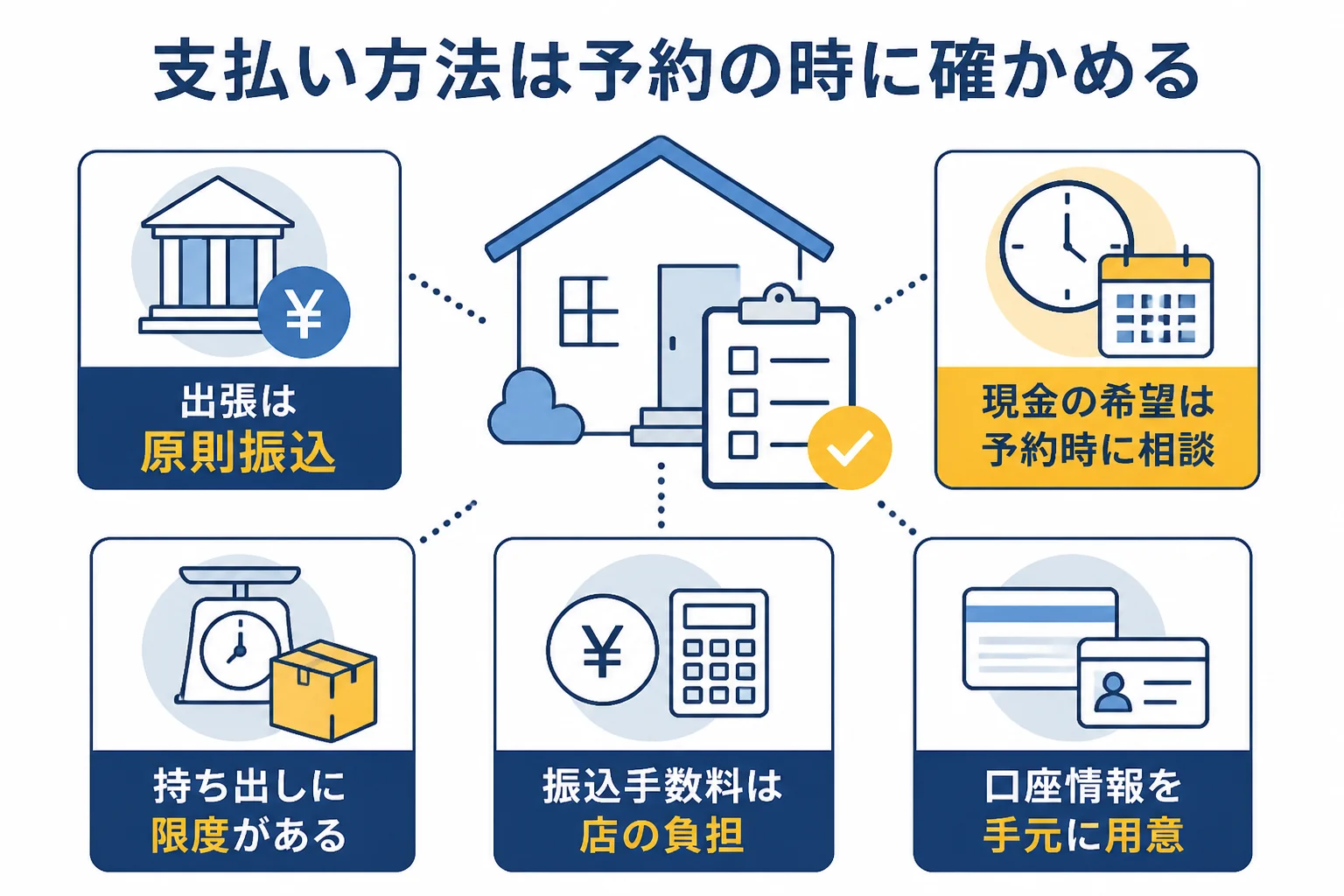 なんぼやの出張買取で支払い方法を予約の時に確かめる図解