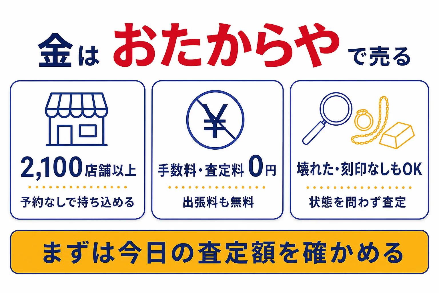 金をおたからやで売る3つの理由