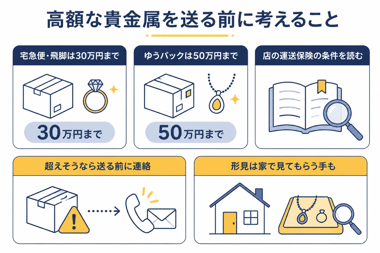 宝石つきや高額な貴金属を送る前に考えることの図解