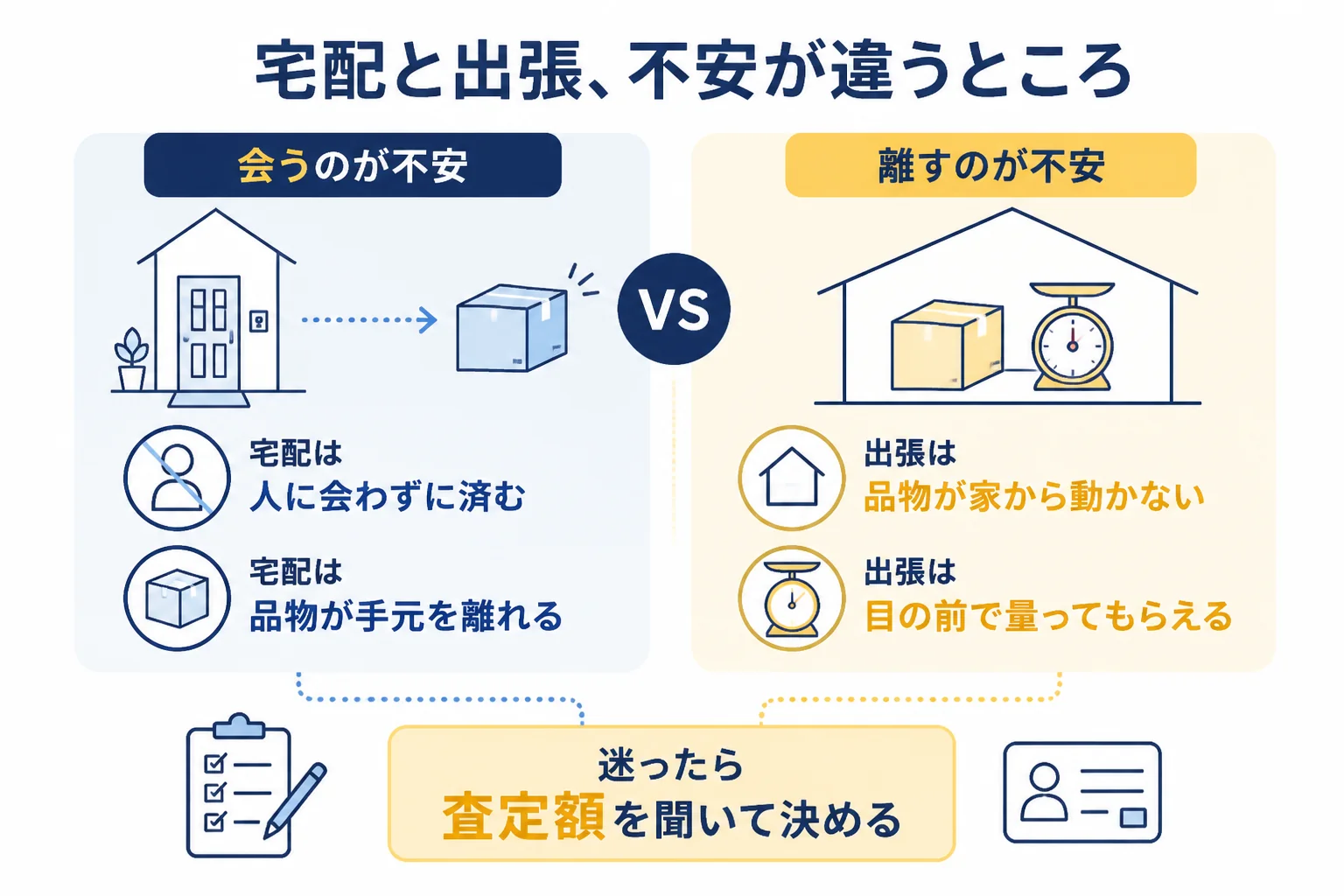 宅配と出張で不安が違うところの図解