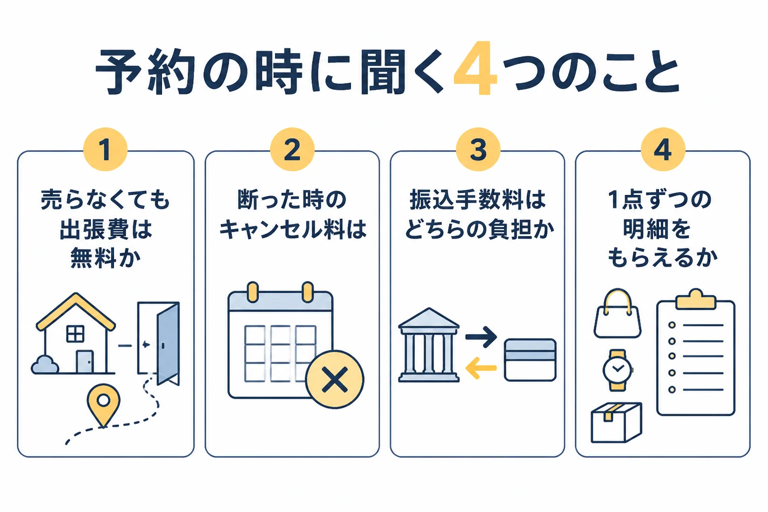 出張買取の予約の時に聞いておく4つのことの図解